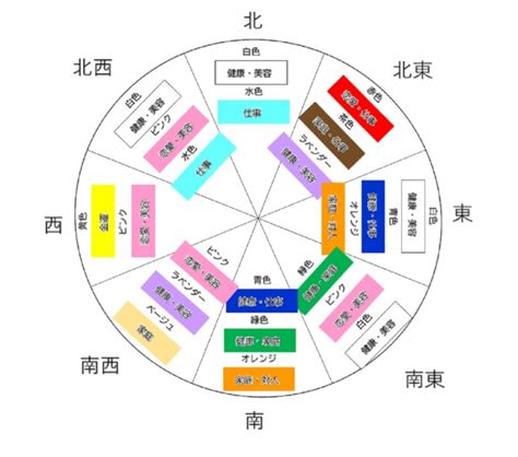 東南 風水|風水に良い色は？方角・部屋別に運気が上がるラッ。